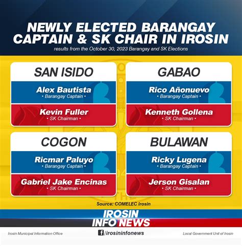 Barangay Local Results .